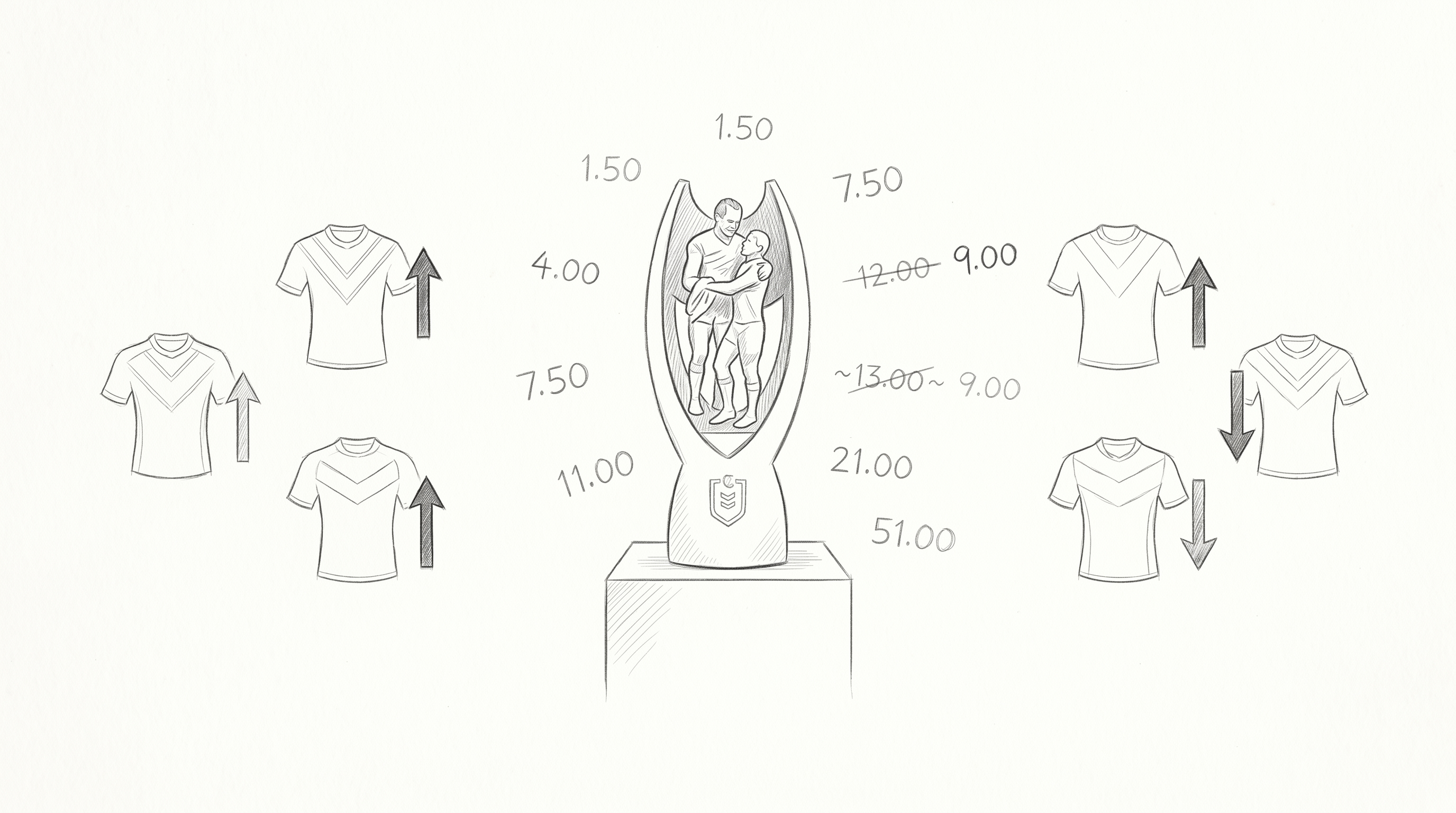 NRL 2026 premiership odds shift after five rounds as Panthers firm and Raiders drift